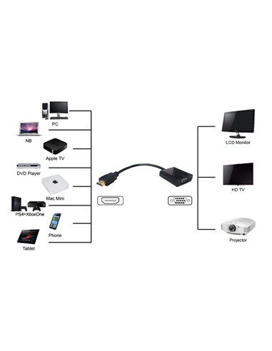POWERTECH αντάπτορας HDMI σε VGA (F) PTH-023, 1920x1200p, μαύρο