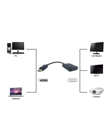 POWERTECH αντάπτορας DisplayPort σε HDMI PTH-031, passive, μαύρο