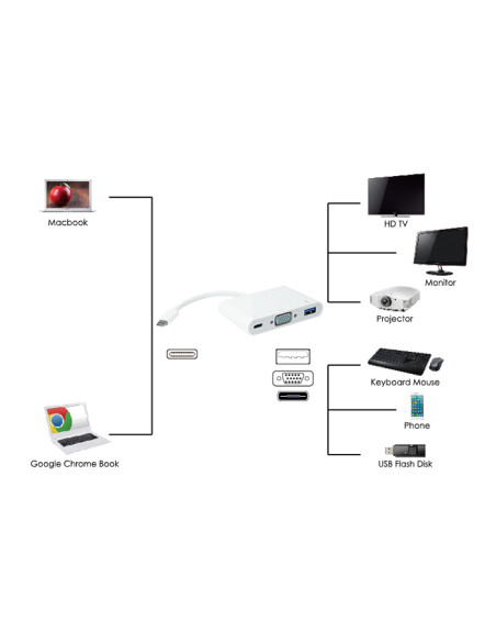 POWERTECH αντάπτορας Type-C σε VGA + Type-C + USB 3.0 PTH-035, λευκό