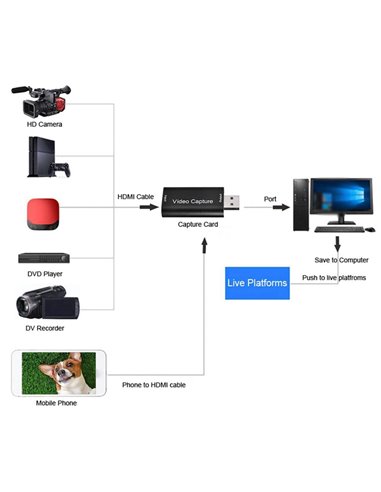 POWERTECH converter καταγραφής video PTH-047, HDMI σε USB 3.0, μαύρος