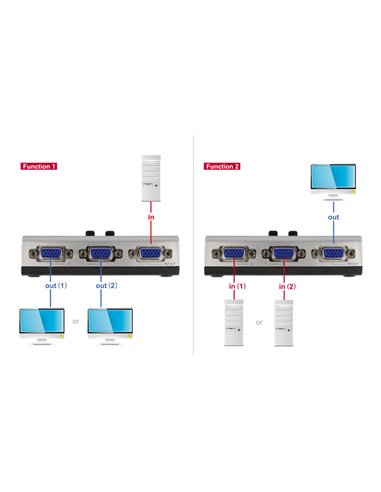 DELOCK VGA switch 87758, 2 ports, bidirectional, Full HD, ασημί