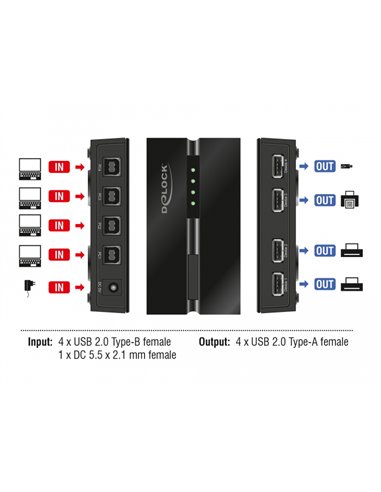 DELOCK USB 2.0 switch 11494, 4x USB Type B σε 4x USB, με μαγνήτη, μαύρο