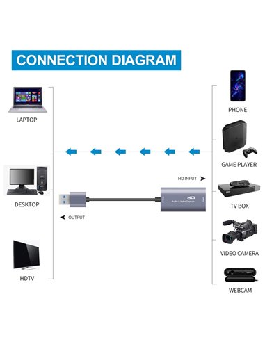 HDMI video capture card Z29, USB 3.0, 1080p, γκρι