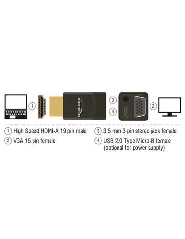 DELOCK αντάπτορας HDMI σε VGA & 3.5mm/micro USB 65895, 1080p, μαύρος