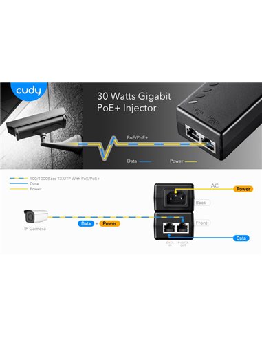 CUDY Gigabit PoE+/PoE injector POE200, 30W