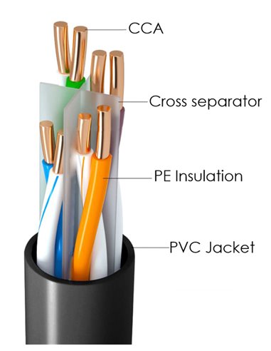 POWERTECH καλώδιο U/UTP Cat 6 CAB-N293, CCA 24AWG, PVC, 100m, μαύρο