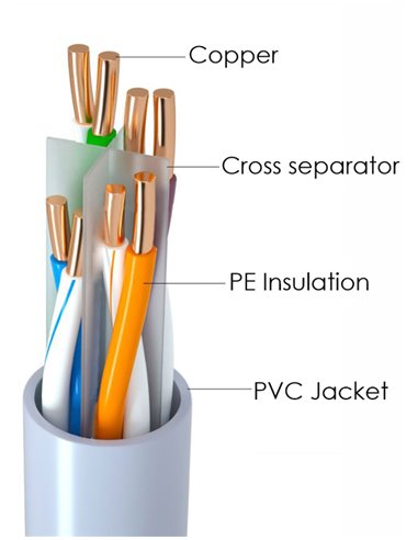 POWERTECH καλώδιο U/UTP Cat 6 CAB-N296, Copper 24AWG, PVC, 305m, γκρι