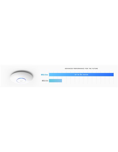 UBIQUITI Access Point 802.11ac Dual Radio AP-AC-LITE