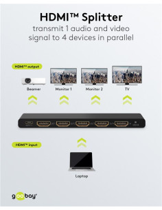 GOOBAY HDMI splitter 58483, 4 σε 1, 4K/60Hz, μαύρο