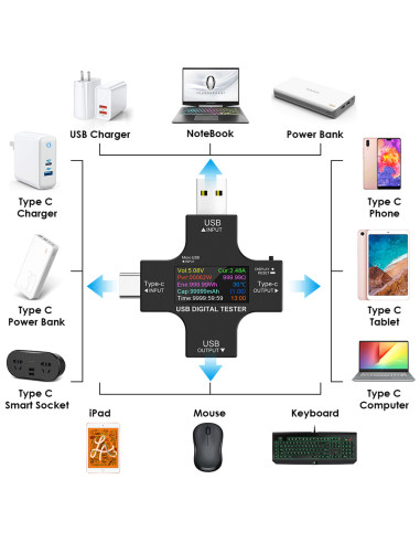 Συσκευή ελέγχου λειτουργίας θύρας USB, Micro USB & USB-C, 3.6-32V, LCD