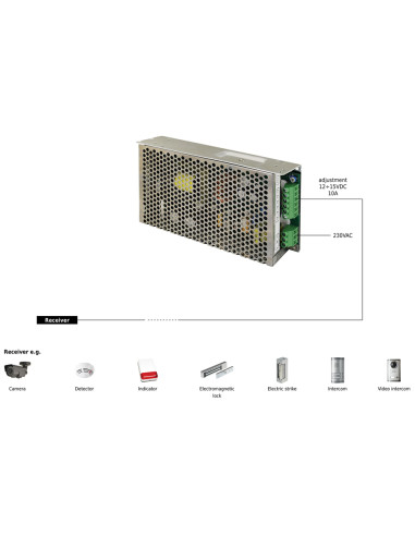 PULSAR τροφοδοτικό PS-12V10A, 12V 10A