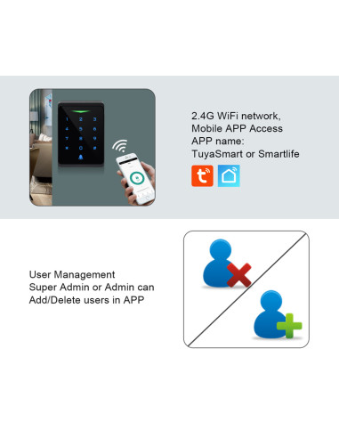 SECUKEY πληκτρολόγιο πρόσβασης CH1-WIFI-EM με κωδικό & κάρτα, Wi-Fi