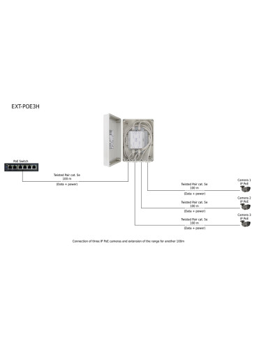 PULSAR extender EXT-POE3H με κυτίο, PoE, IP56