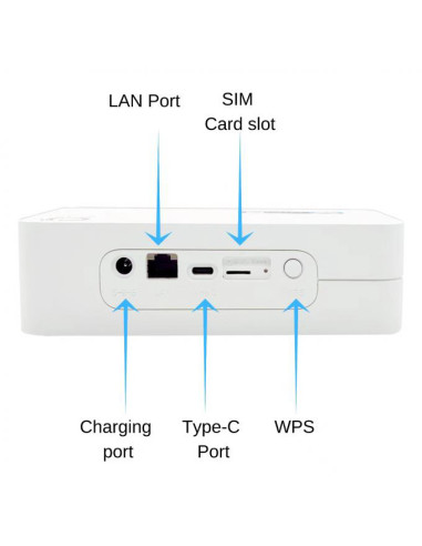 OLAX router 5G LTE G5010 με LAN θύρα, Wi-Fi 6, dual band, 4000mAh