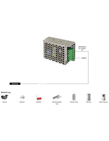 PULSAR τροφοδοτικό PS-12V2A, 12V 2A