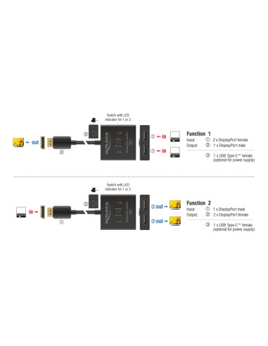 DELOCK DisplayPort switch 18906, 2 σε 1, bidirectional, 8K/30Hz, μαύρο