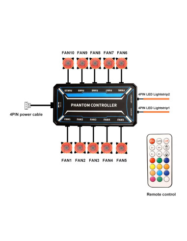 POWERTECH RGB fan controller PCF01-5C με ασύρματο χειριστήριο, 10 connectors