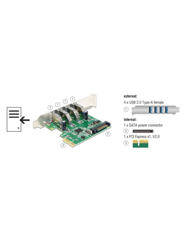 DELOCK κάρτα επέκτασης PCI Express x1 σε 4x USB 89360, 5 Gbps