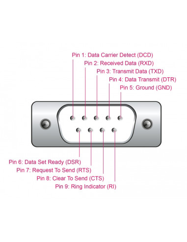 DELOCK αντάπορας USB σε RS-232 64276, 460.8Kbps, 0.25m, μαύρος