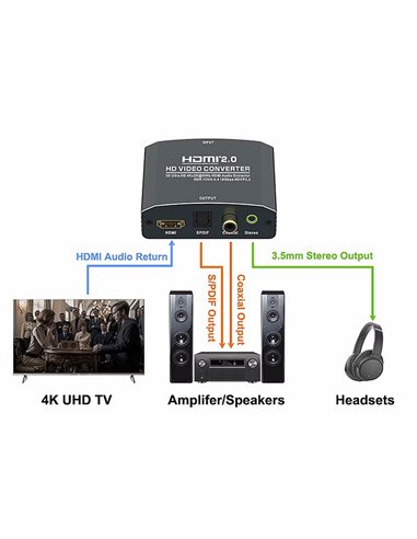 POWERTECH HDMI audio extractor CAB-H181, 4K/60Hz, γκρι