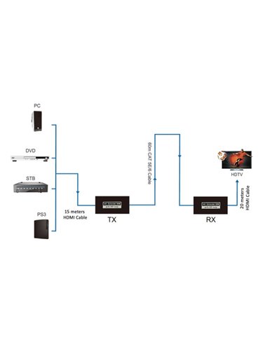 POWERTECH HDMI video extender CAB-H190 μέσω καλωδίου RJ45, 1080p/60Hz, έως 60m