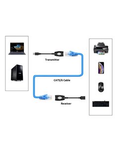 POWERTECH USB extender CAB-N098 μέσω καλωδίου RJ45, μαύρο