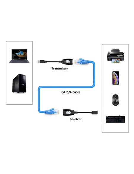 POWERTECH USB extender CAB-N098 μέσω καλωδίου RJ45, μαύρο