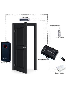 SECUKEY Μίνι ελεγκτής SCK-SBOARD για μία πόρτα