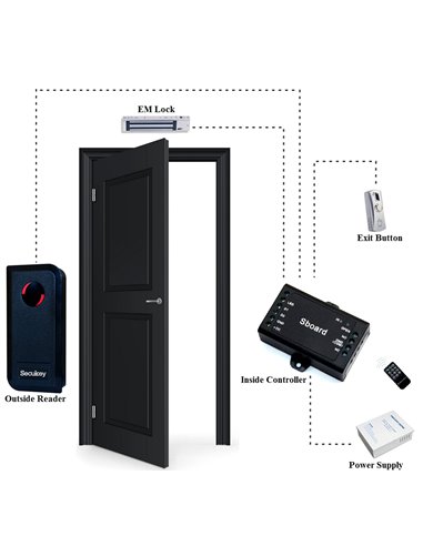 SECUKEY Μίνι ελεγκτής SCK-SBOARD για μία πόρτα