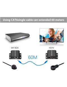 POWERTECH HDMI video extender CAB-H114 μέσω καλωδίου RJ45, 1080p, 60m