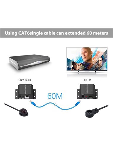 POWERTECH HDMI video extender CAB-H114 μέσω καλωδίου RJ45, 1080p, 60m