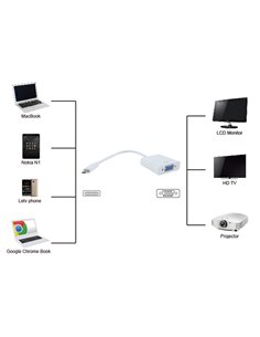 POWERTECH αντάπτορας USB Type-C σε VGA PTH-034, Full HD, λευκό