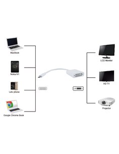 POWERTECH αντάπτορας USB Type-C σε DVI PTH-036, 4K, λευκό