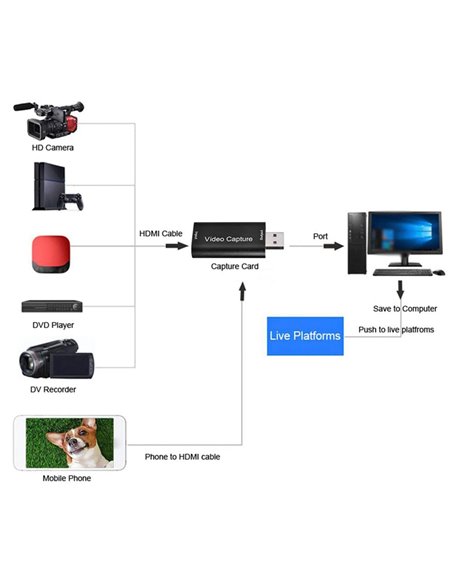 POWERTECH video capture PTH-047, HDMI/USB σύνδεση, 4K/60Hz, μαύρο