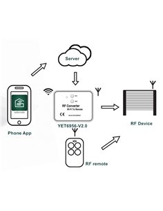 Μετατροπέας WiFi σε RF YET6956-V3