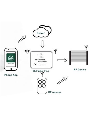 Μετατροπέας WiFi σε RF YET6956-V3