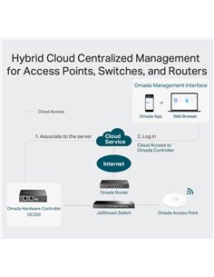 TP-LINK Omada Hardware Controller OC200, Ver. 2.0