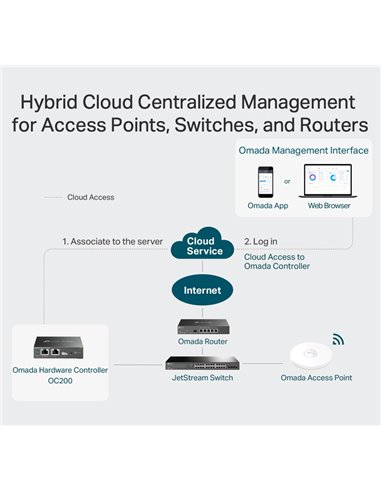 TP-LINK Omada Hardware Controller OC200, Ver. 2.0