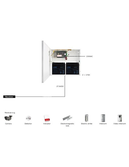 PULSAR τροφοδοτικό HPSB3524C, 27.6V 3A