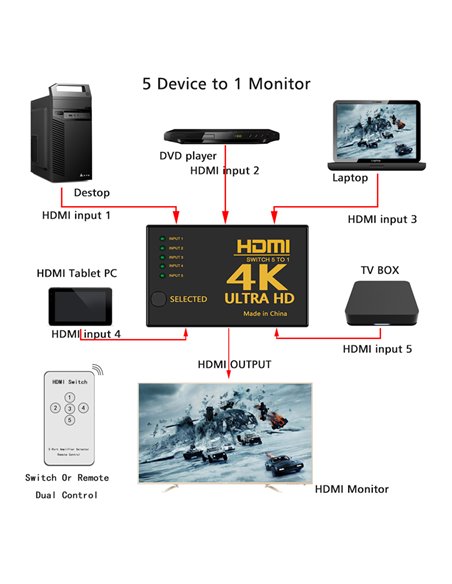 POWERTECH HDMI amplifier switch PTH-052 με τηλεχειριστήριο, 5 σε 1, 4K
