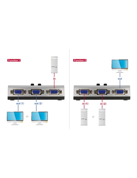 DELOCK VGA switch 87758, 2 σε 1, bidirectional, 1080p/60Hz, ασημί