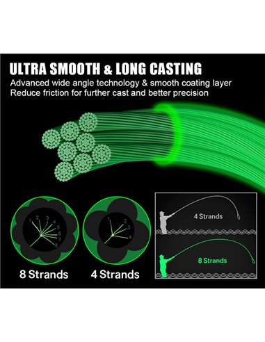 SEAKNIGHT νήμα Manster LN0224, οκτάκλωνο, 6.8kg, 0.14mm, 300m, πράσινο