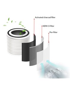 FEINTECH ανταλλακτικό φίλτρο HEPA13 FLF00199 για καθαριστή αέρα