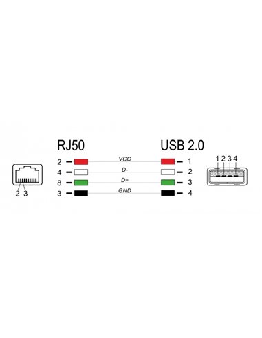 DELOCK καλώδιο USB σε RJ50 90599 για barcode scanner, 2m, γκρι