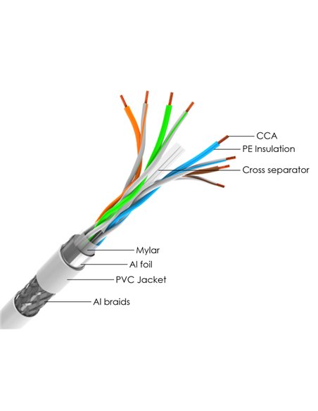 POWERTECH καλώδιο δικτύου CAB-N297, Cat 6 S/FTP, CCA, 24AWG, 100m, γκρι