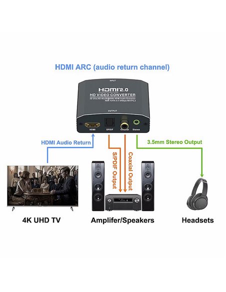 POWERTECH HDMI audio extractor CAB-H153, 4K/60Hz, γκρι