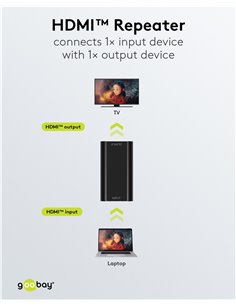 GOOBAY HDMI repeater 58491, 4K/30Hz έως 30m, 1080p 3D έως 40m, μαύρο