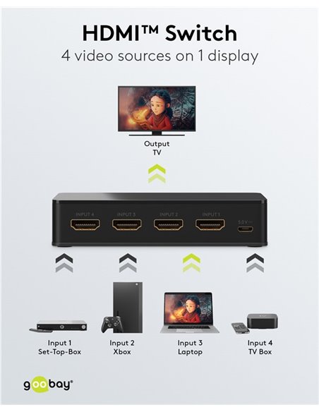 GOOBAY HDMI switch 58489 με τηλεχειριστήριο, 4 σε 1, 4K/60Hz, μαύρο