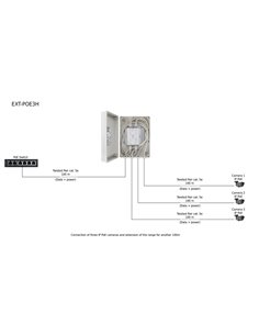 PULSAR extender EXT-POE3H με κυτίο, PoE, IP56