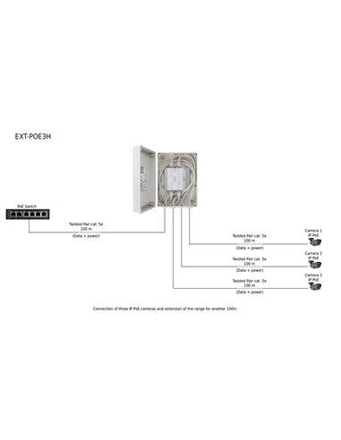 PULSAR extender EXT-POE3H με κυτίο, PoE, IP56